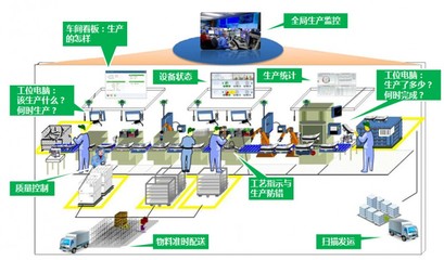 信息技術開發(fā)驅動下的智能制造四大趨勢