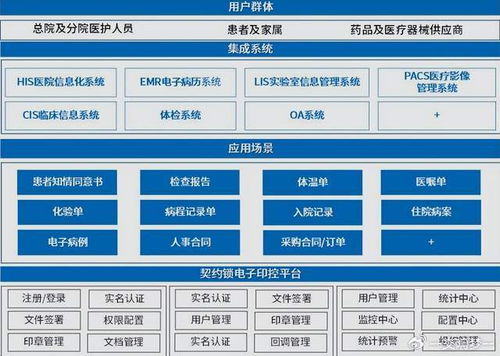 從研發(fā)視角看醫(yī)院信息系統(tǒng)建設 嘉訊科技的技術突破與產(chǎn)業(yè)機遇